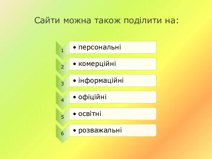 Сайти можна також поділити на: