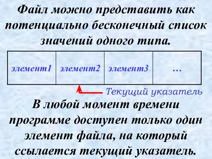 Файл можно представить как потенциально бесконечный список значений одного типа. В