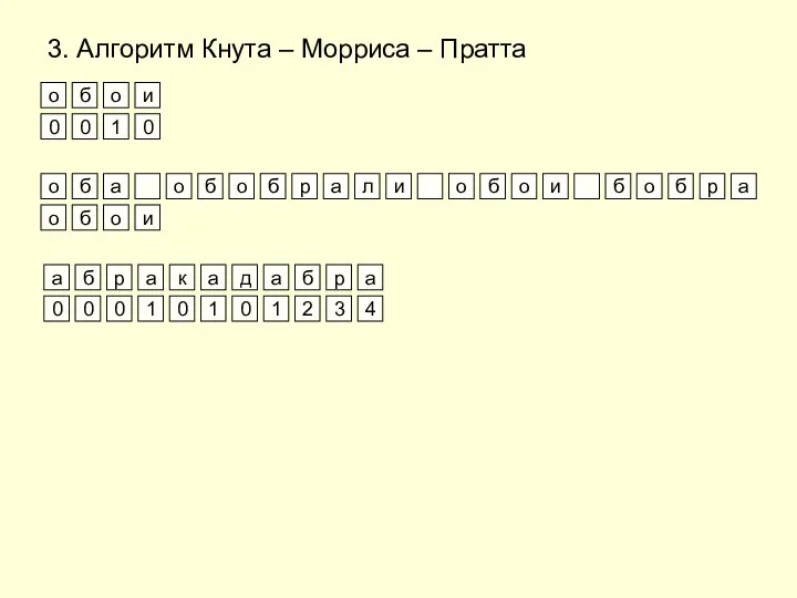 3. Алгоритм Кнута – Морриса – Пратта о б а о