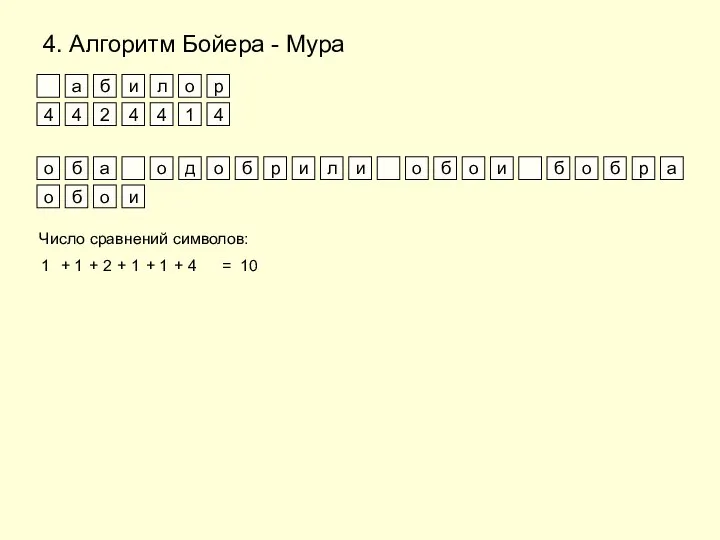 4. Алгоритм Бойера - Мура о б а о д о