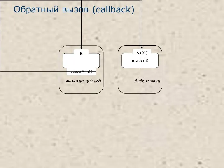 Обратный вызов (callback)