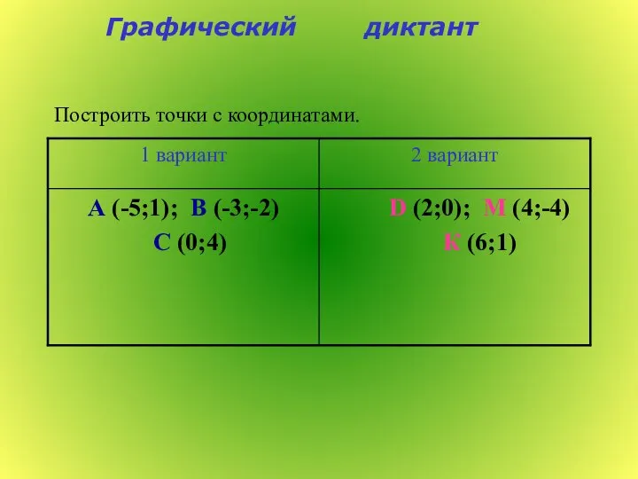 Графический диктант Построить точки с координатами.