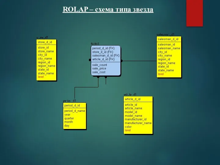 ROLAP – схема типа звезда