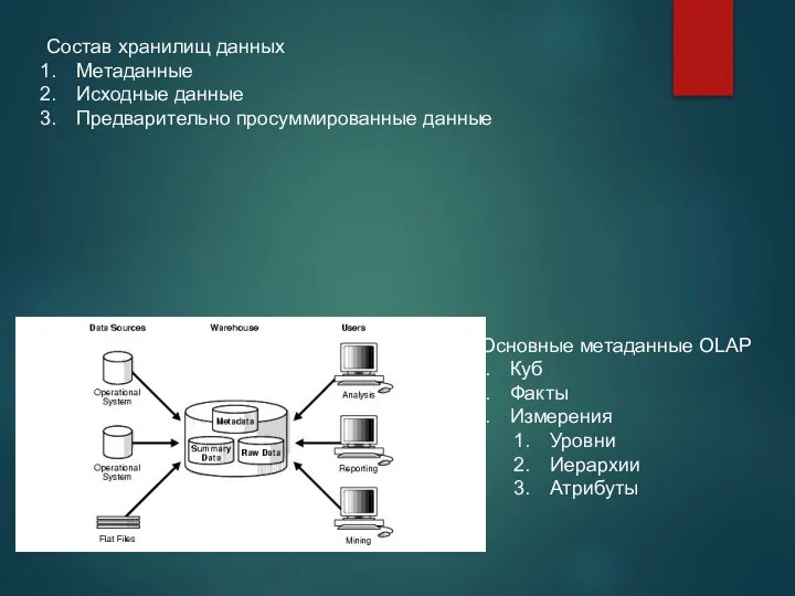 Состав хранилищ данных Метаданные Исходные данные Предварительно просуммированные данные Основные метаданные