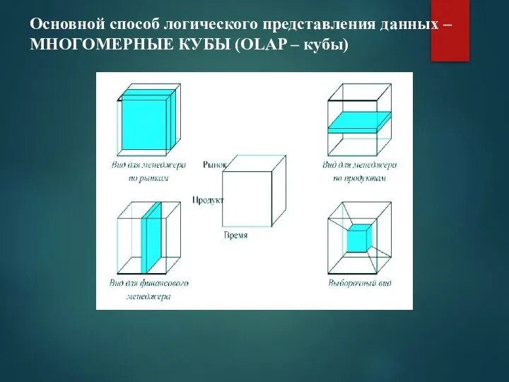 Основной способ логического представления данных – МНОГОМЕРНЫЕ КУБЫ (OLAP – кубы)