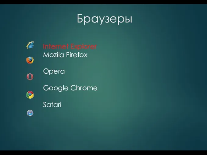 Браузеры Internet Explorer Mozila Firefox Opera Google Chrome Safari