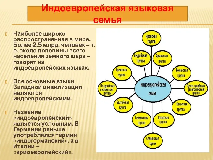 Наиболее широко распространенная в мире. Более 2,5 млрд. человек – т.е.