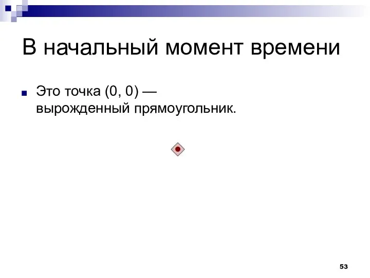 В начальный момент времени Это точка (0, 0) — вырожденный прямоугольник.