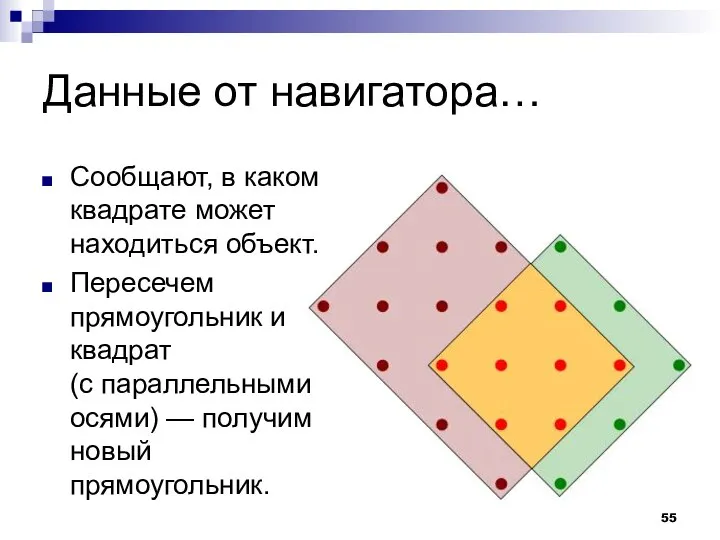 Данные от навигатора… Сообщают, в каком квадрате может находиться объект. Пересечем