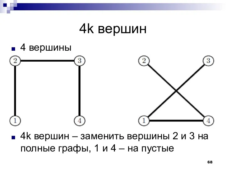 4k вершин 4 вершины 4k вершин – заменить вершины 2 и