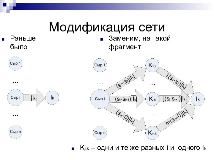 Модификация сети Раньше было Заменим, на такой фрагмент Kj,k – одни