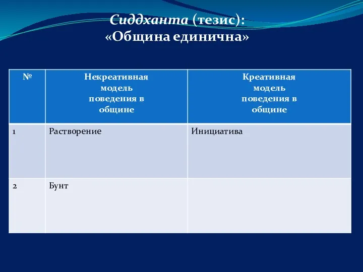 Сиддханта (тезис): «Община единична»