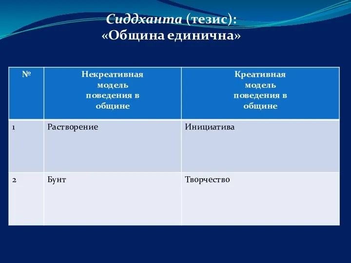 Сиддханта (тезис): «Община единична»