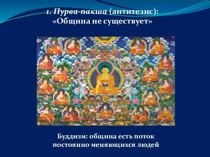 1. Пурва-пакша (антитезис): «Община не существует» Буддизм: община есть поток постоянно меняющихся людей