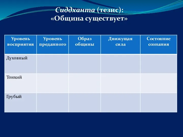 Сиддханта (тезис): «Община существует»