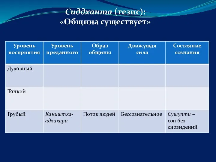 Сиддханта (тезис): «Община существует»