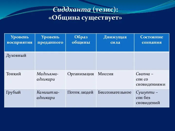 Сиддханта (тезис): «Община существует»