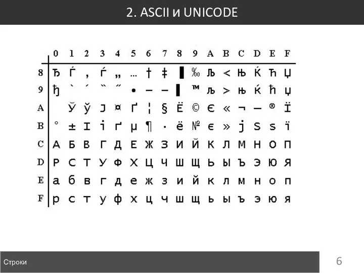 2. ASCII и UNICODE Строки