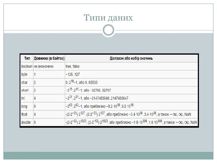 Типи даних