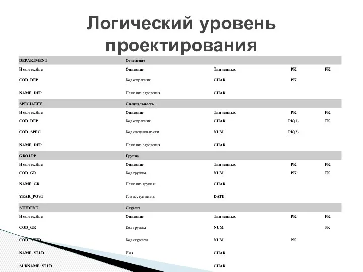 Логический уровень проектирования