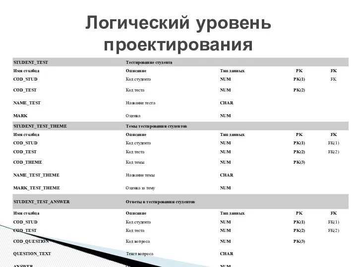 Логический уровень проектирования