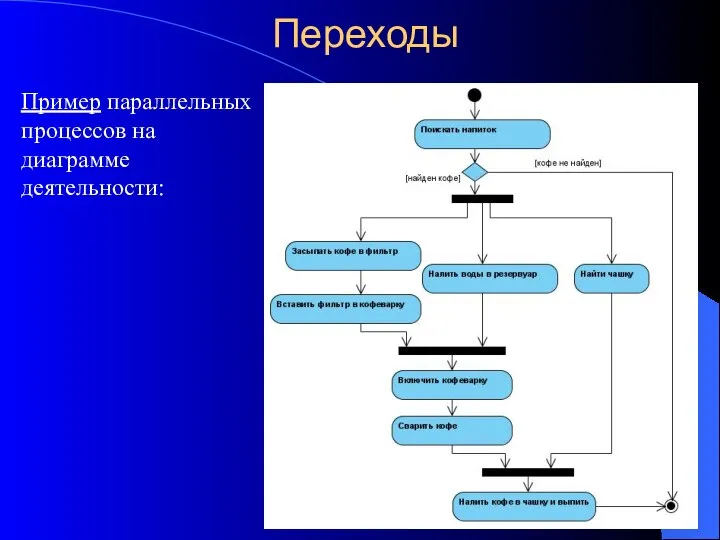 Переходы Пример параллельных процессов на диаграмме деятельности: