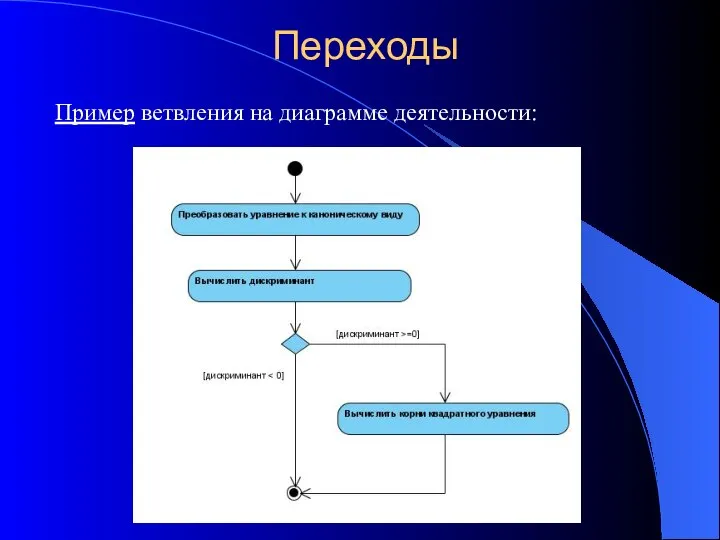 Переходы Пример ветвления на диаграмме деятельности: