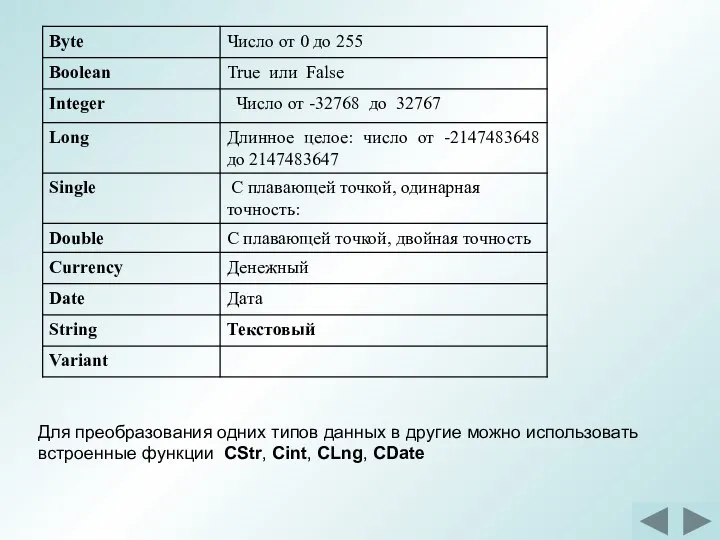 Для преобразования одних типов данных в другие можно использовать встроенные функции CStr, Cint, CLng, CDate