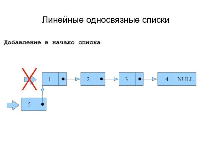 Линейные односвязные списки