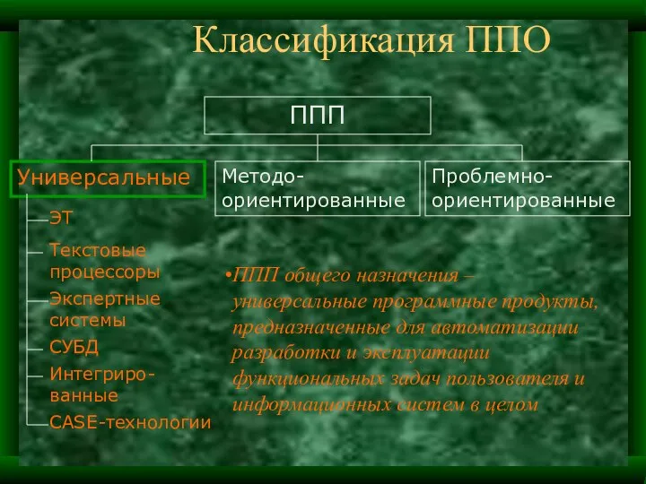 Классификация ППО ППП Универсальные Методо-ориентированные Проблемно-ориентированные ЭТ Текстовые процессоры Экспертные системы