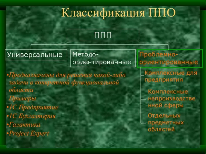 Классификация ППО Предназначены для решения какой-либо задачи в конкретной функциональной области