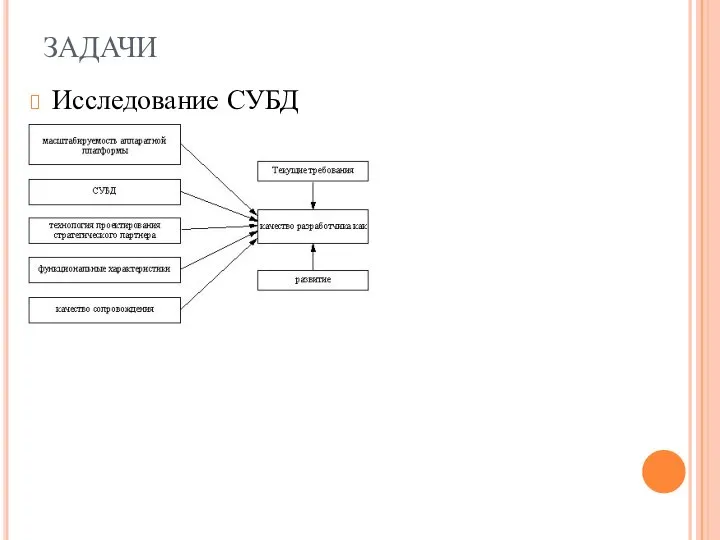 ЗАДАЧИ Исследование СУБД