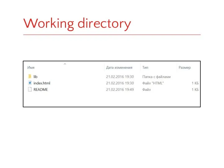 Working directory