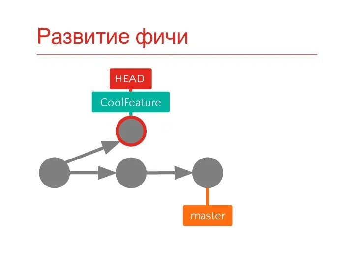 Развитие фичи HEAD master CoolFeature