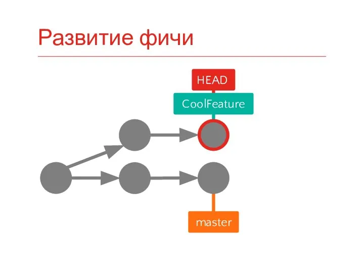 Развитие фичи HEAD master CoolFeature