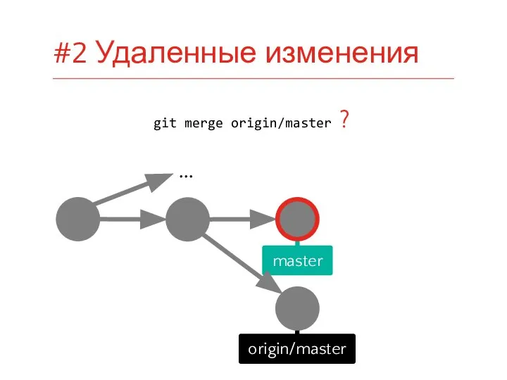 master origin/master … git merge origin/master ? #2 Удаленные изменения