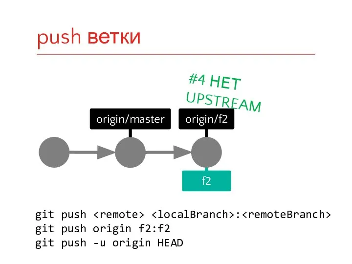 origin/master f2 origin/f2 git push : git push origin f2:f2 git