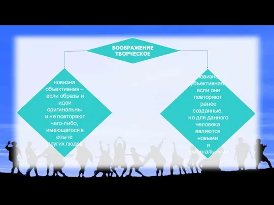 ВООБРАЖЕНИЕ ТВОРЧЕСКОЕ новизна субъективная – если они повторяют ранее созданные, но