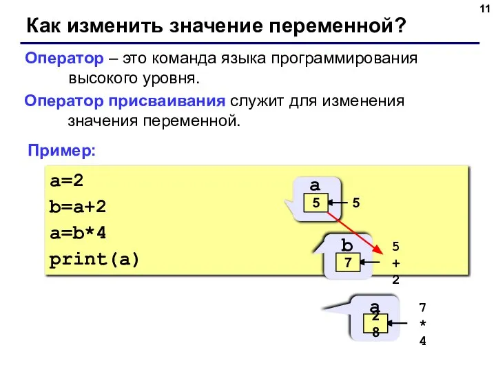 Как изменить значение переменной? Оператор – это команда языка программирования высокого