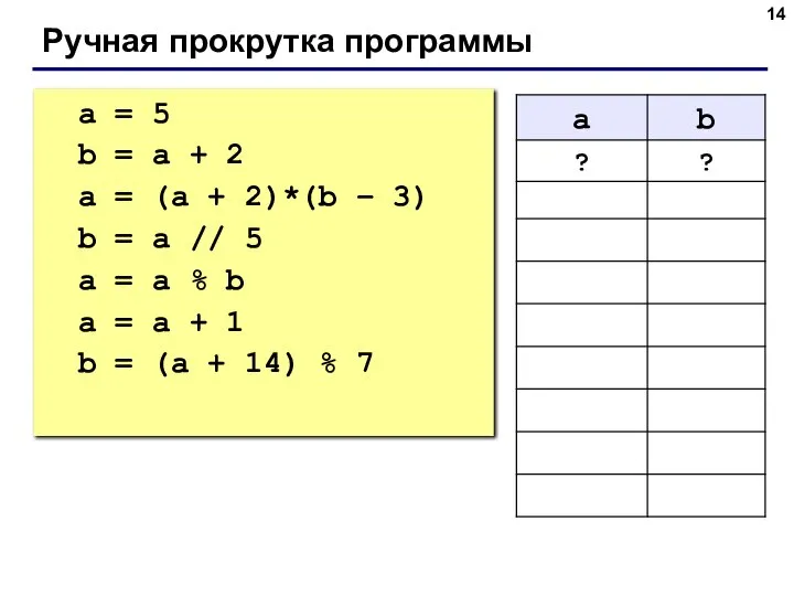 Ручная прокрутка программы a = 5 b = a + 2