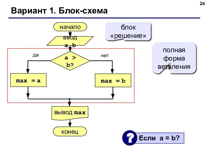 Вариант 1. Блок-схема полная форма ветвления блок «решение»