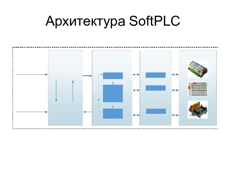 Архитектура SoftPLC