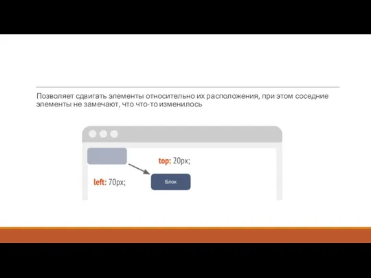 Позволяет сдвигать элементы относительно их расположения, при этом соседние элементы не замечают, что что-то изменилось