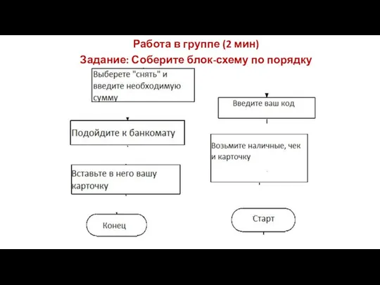 Задание: Соберите блок-схему по порядку Работа в группе (2 мин)