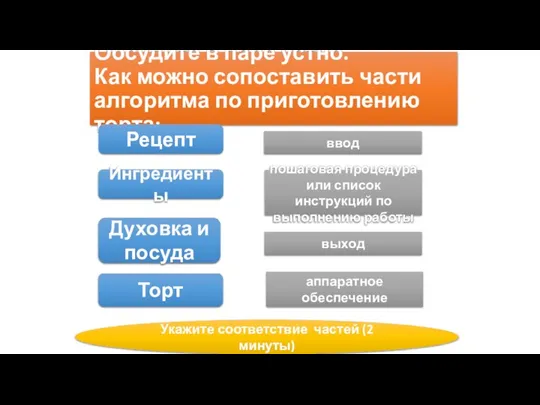 Обсудите в паре устно. Как можно сопоставить части алгоритма по приготовлению