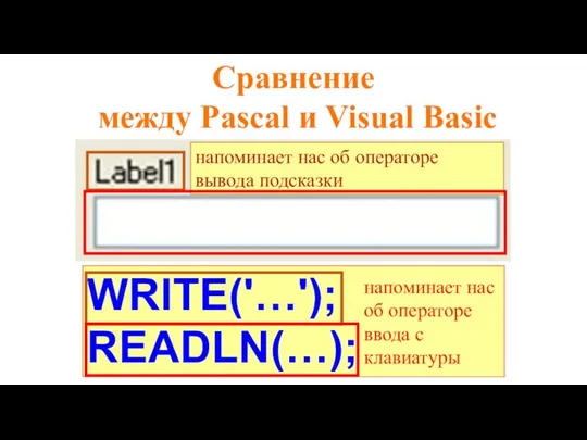 WRITE('…'); READLN(…); Сравнение между Pascal и Visual Basic напоминает нас об