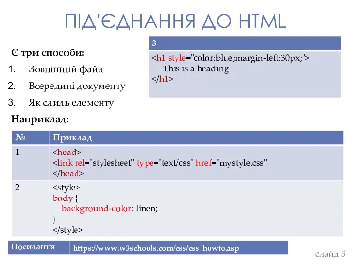ПІД'ЄДНАННЯ ДО HTML Є три способи: Зовнішній файл Всередині документу Як слиль елементу Наприклад: слайд