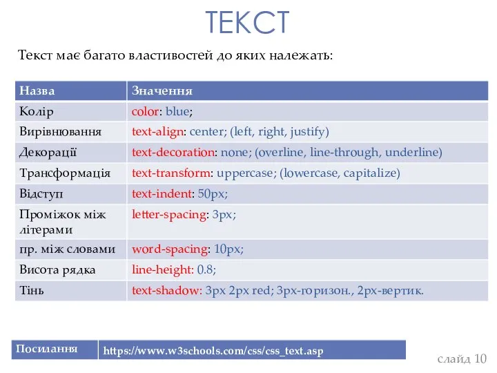 TEKCT Текст має багато властивостей до яких належать: слайд