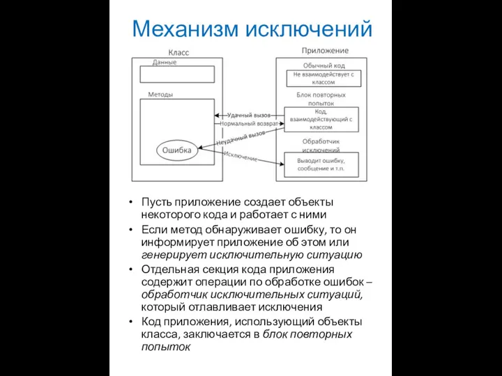 Механизм исключений Пусть приложение создает объекты некоторого кода и работает с