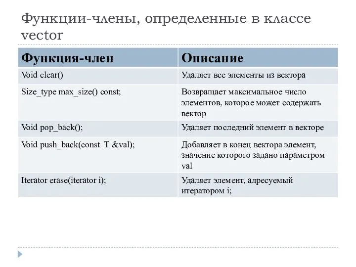 Функции-члены, определенные в классе vector